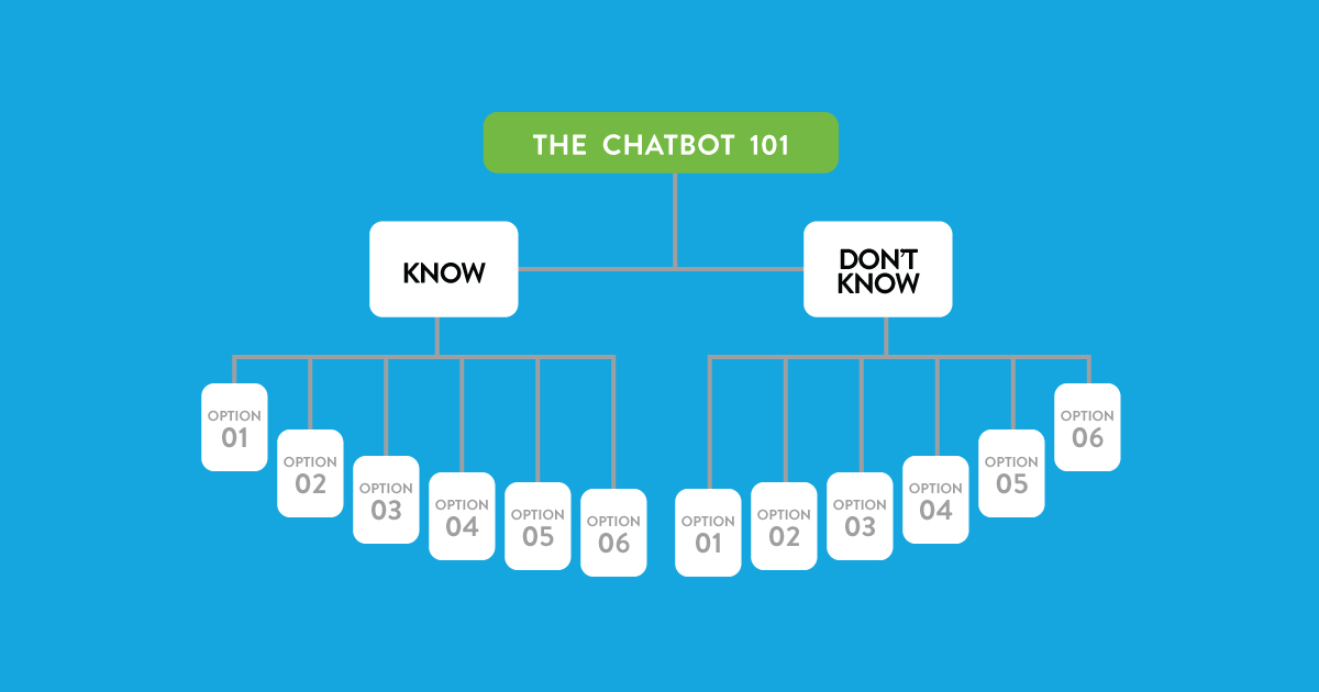 How To Build A Better B2B Chatbot