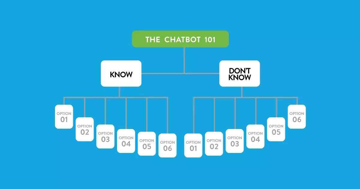 chatbot 101 graphic