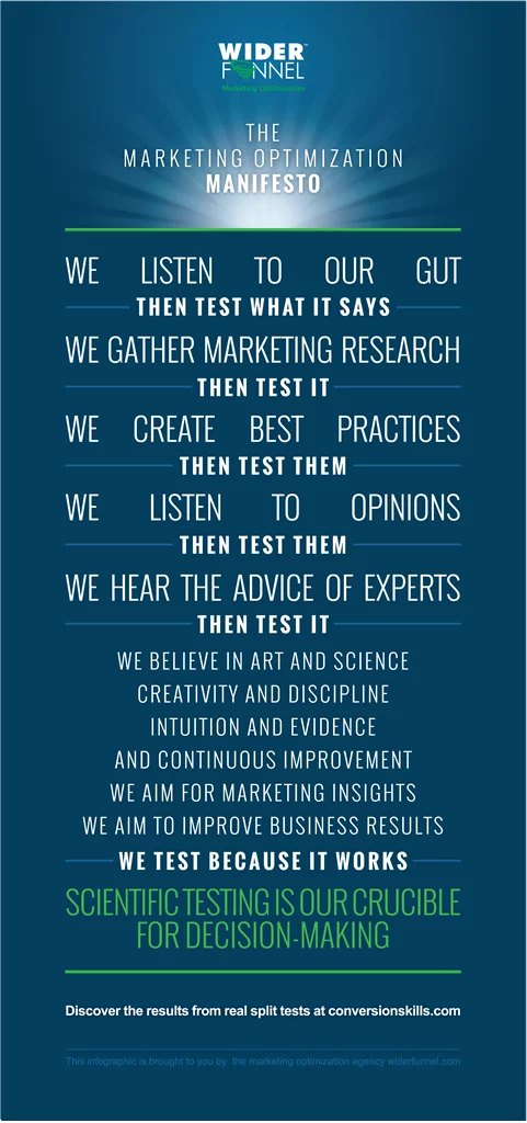 Marketing optimization manifesto