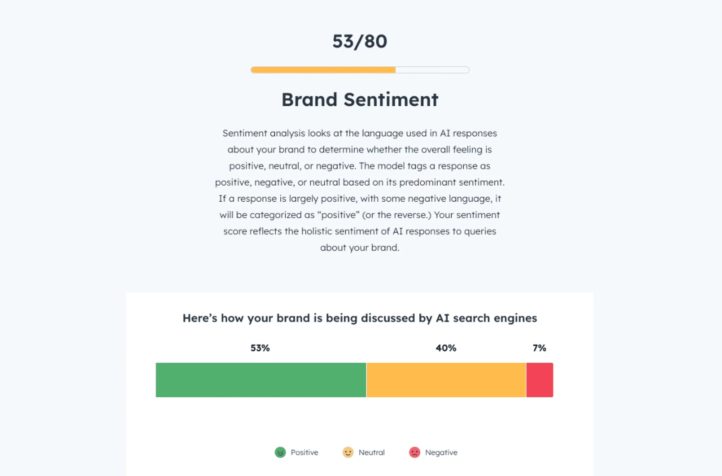 HubSpot AI Search Grader visibility report for ChatGPT